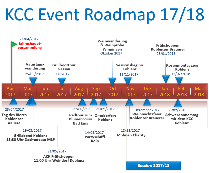 KCC Event Roadmap
