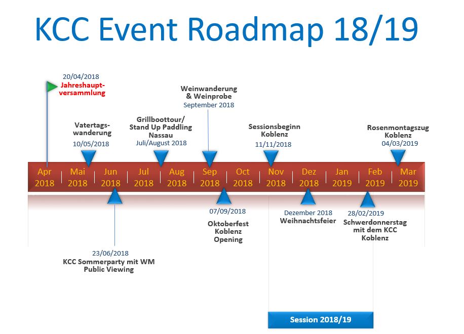 KCC Event Roadmap 2018