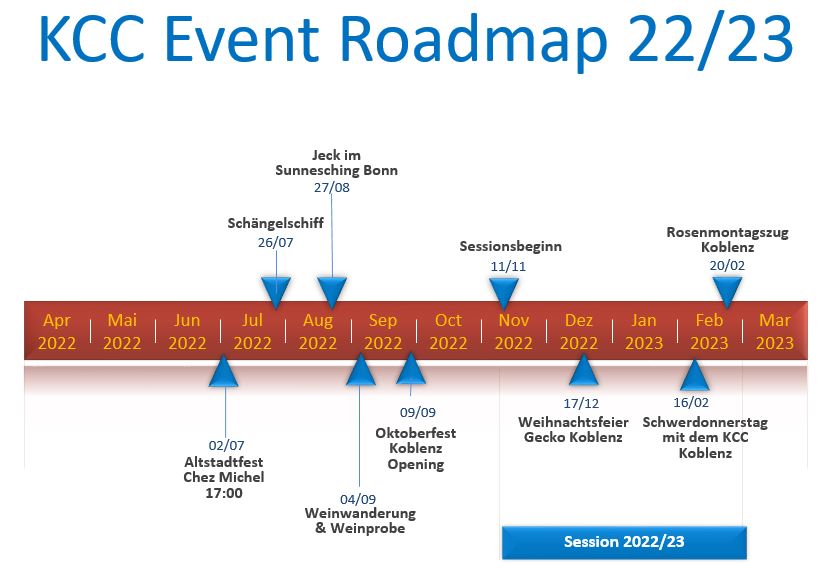 Event Roadmap 2022/2023 – Update